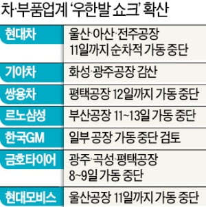 현대모비스부산부품 이미지