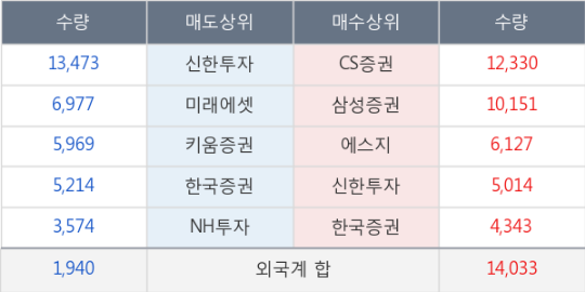 서연리테일 이미지