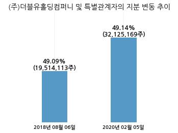 더블유오케이 이미지
