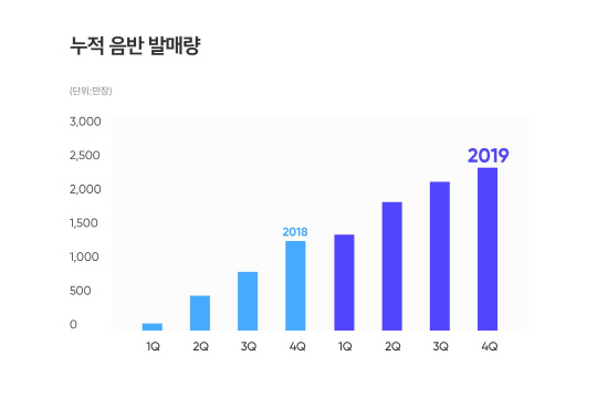 가온컴퍼니 이미지