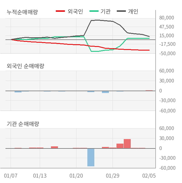 (주)동아일보사 이미지
