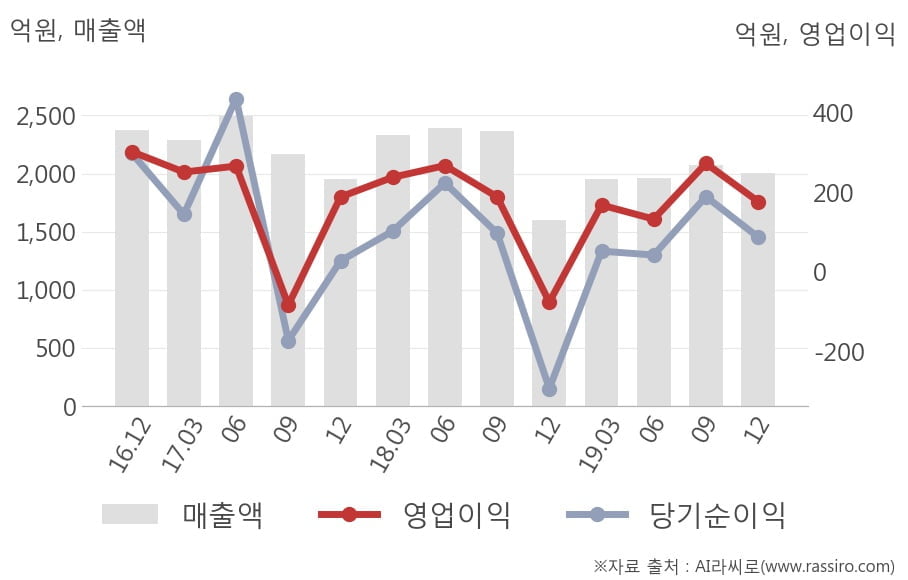 (주)한라홀딩스 이미지
