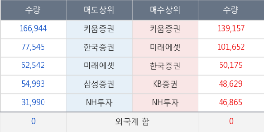 디케이이엔지 이미지