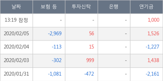 유화엔지니어링 이미지