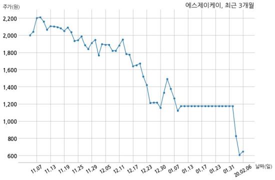 에스제이케이 이미지
