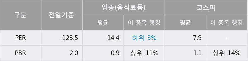 서울식품상회 이미지