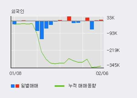 비전중기 이미지