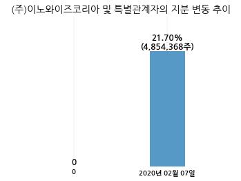 화신테크주 이미지