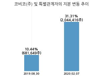 (주)코비코 이미지