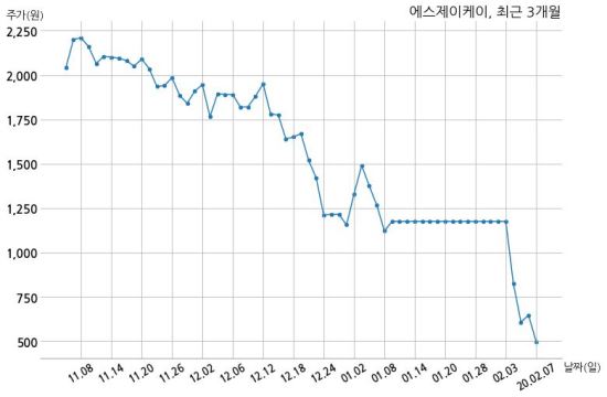 에스제이케이 이미지
