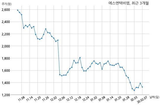 에스엔텍 이미지