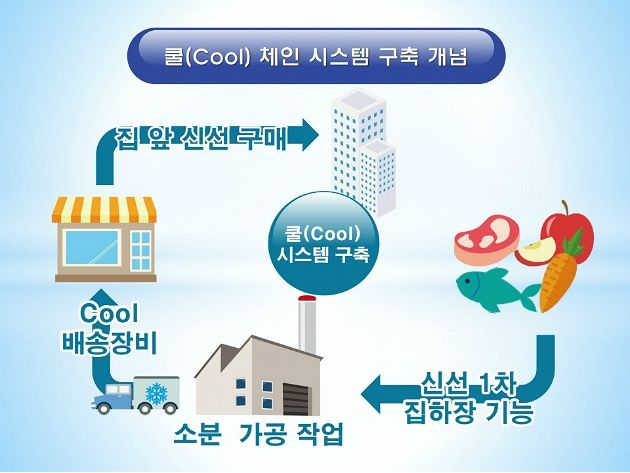 경남시스템 이미지