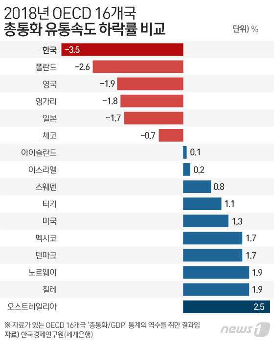 통화유통 이미지