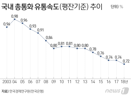 통화유통 이미지