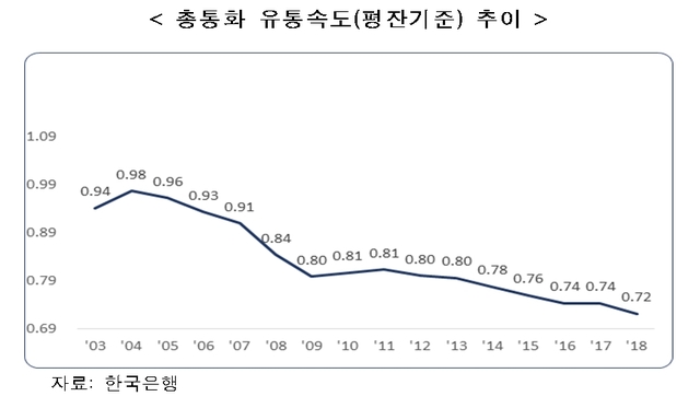 통화유통 이미지