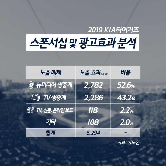 원종합광고 이미지