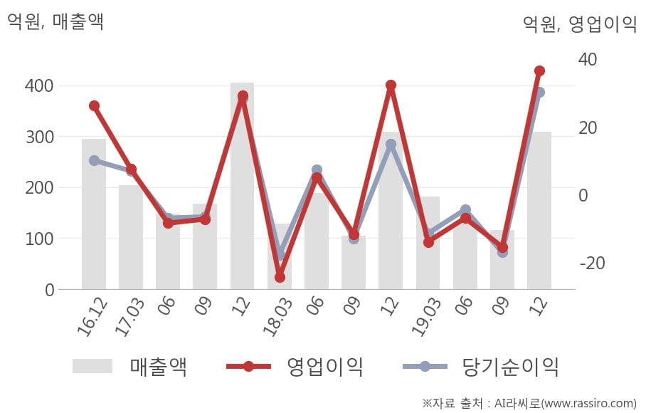 아이크래프트 (주) 이미지