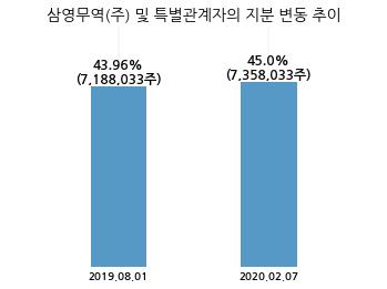 (주)한국큐빅 이미지