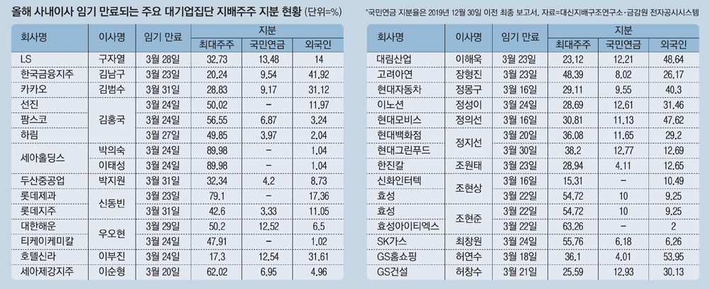 대기업 이미지