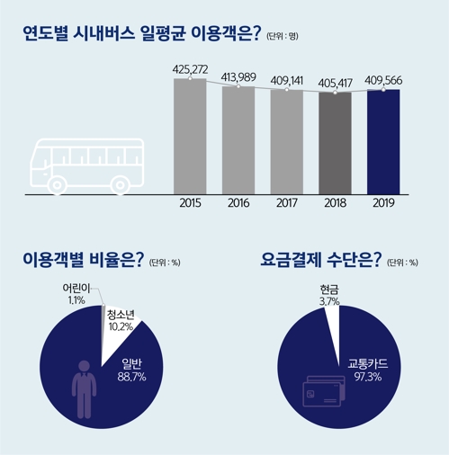 시내버스판매 이미지