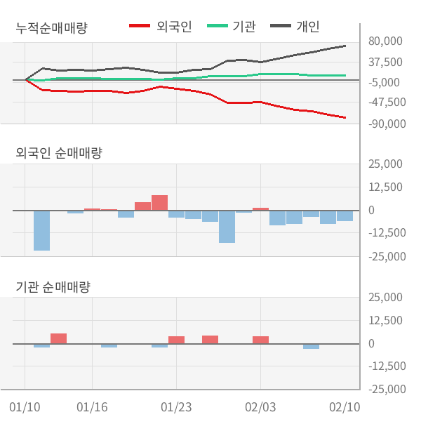 한국피엔에프 이미지
