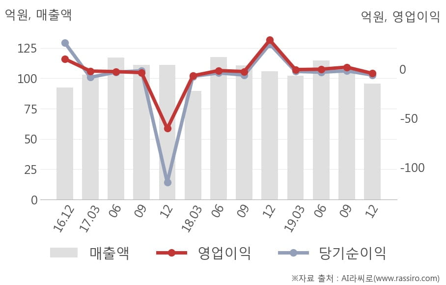 삼화전자(주) 이미지