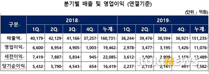 대산무역 이미지
