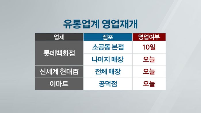 쌍용유통마트 이미지