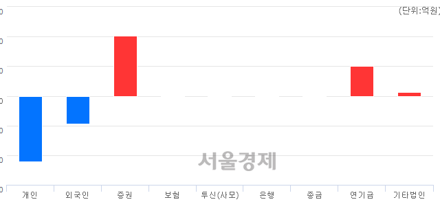 흥국운수 이미지