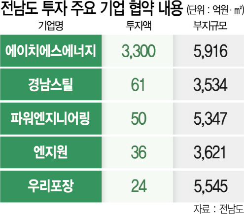 에이치에스에너지 이미지