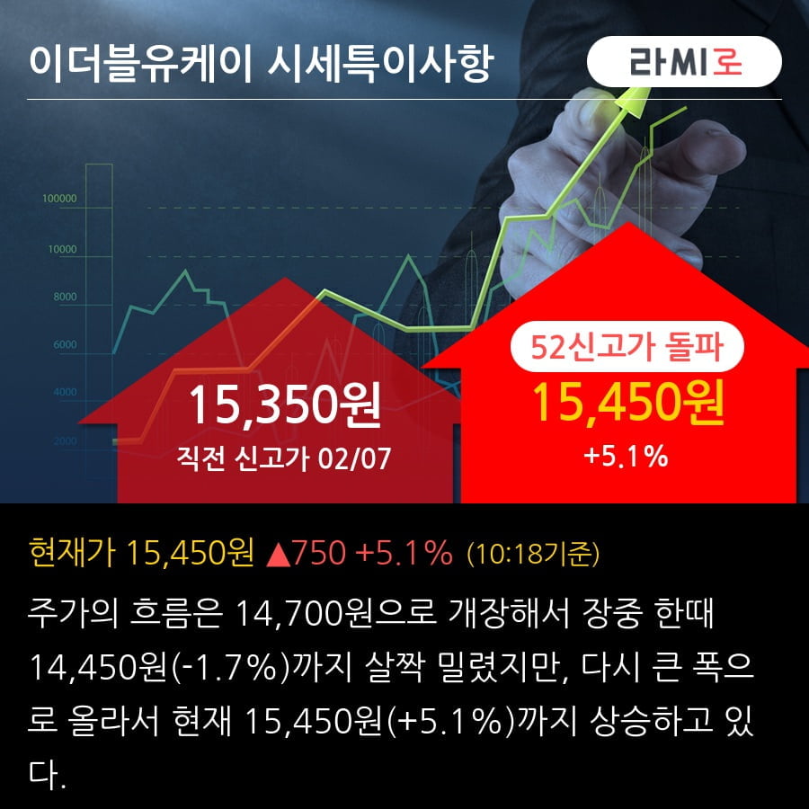 이더블유케이 이미지