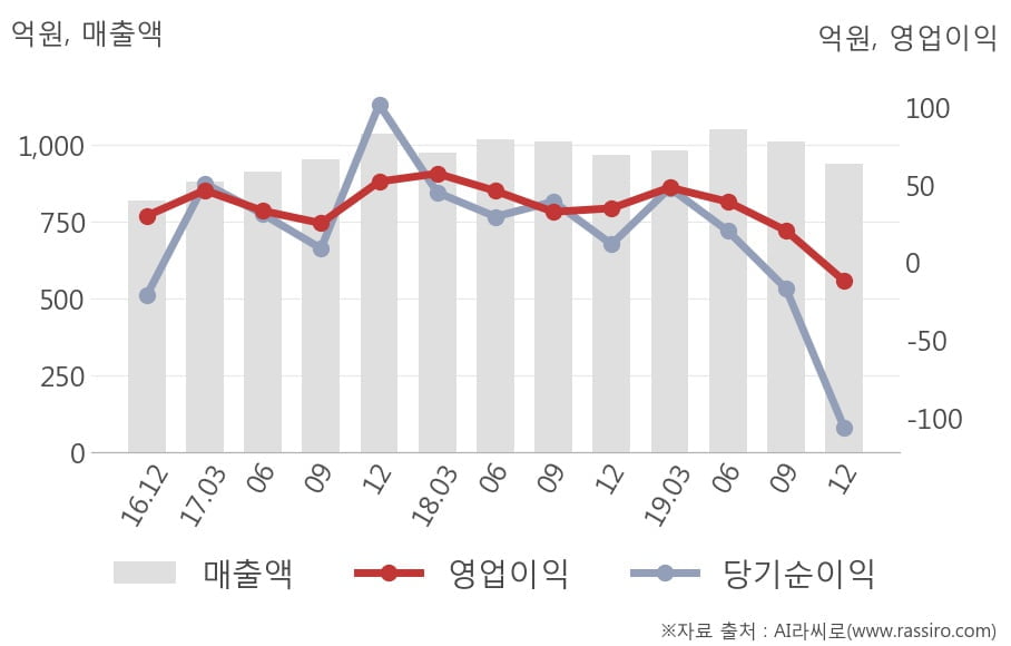 사조씨푸드(주) 이미지