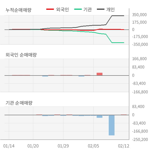 사조씨푸드(주) 이미지