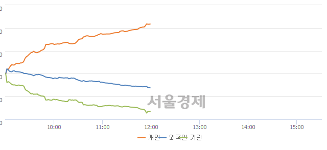 흥국운수 이미지