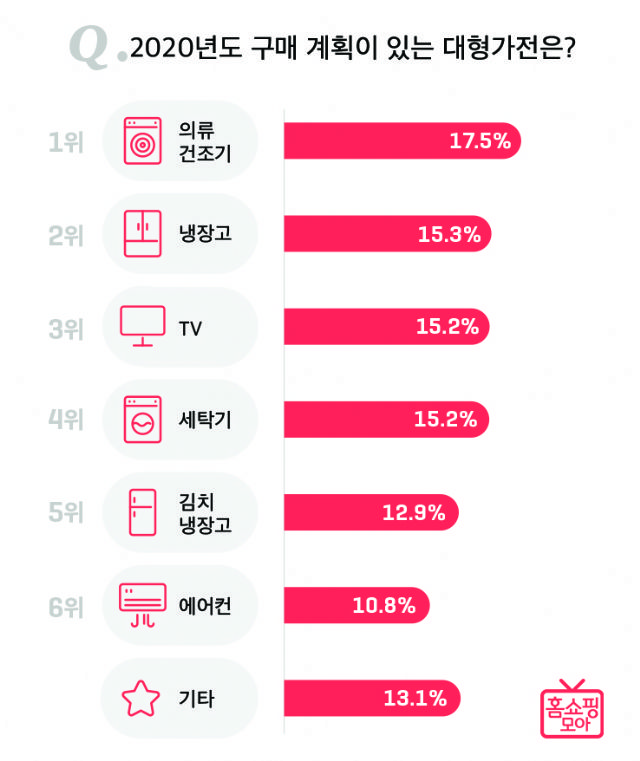 톱의류 이미지