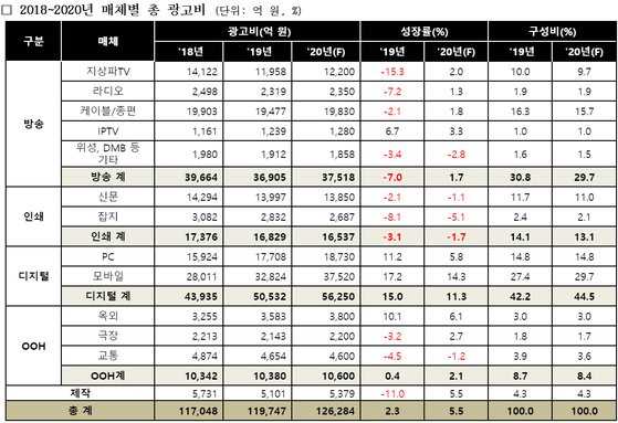 경기광고기획 이미지