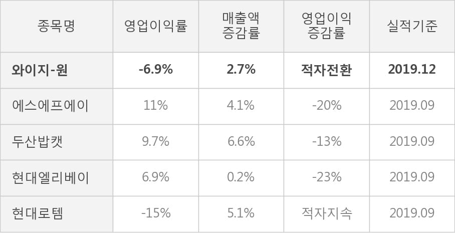 (주)와이지-원 이미지