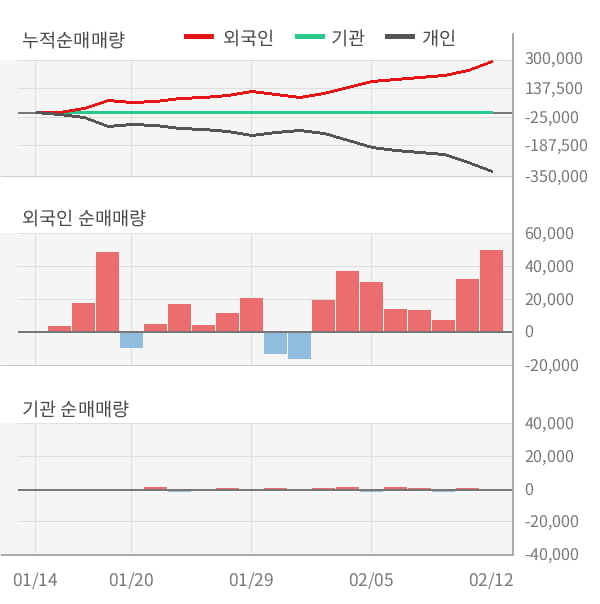 더블유오케이 이미지