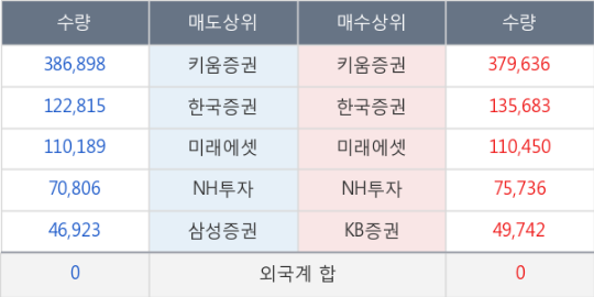 디케이로직스 이미지