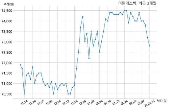 주식회사 에스씨홀딩스 이미지