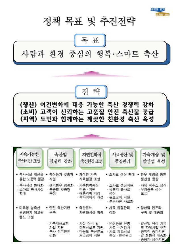행복축산 이미지
