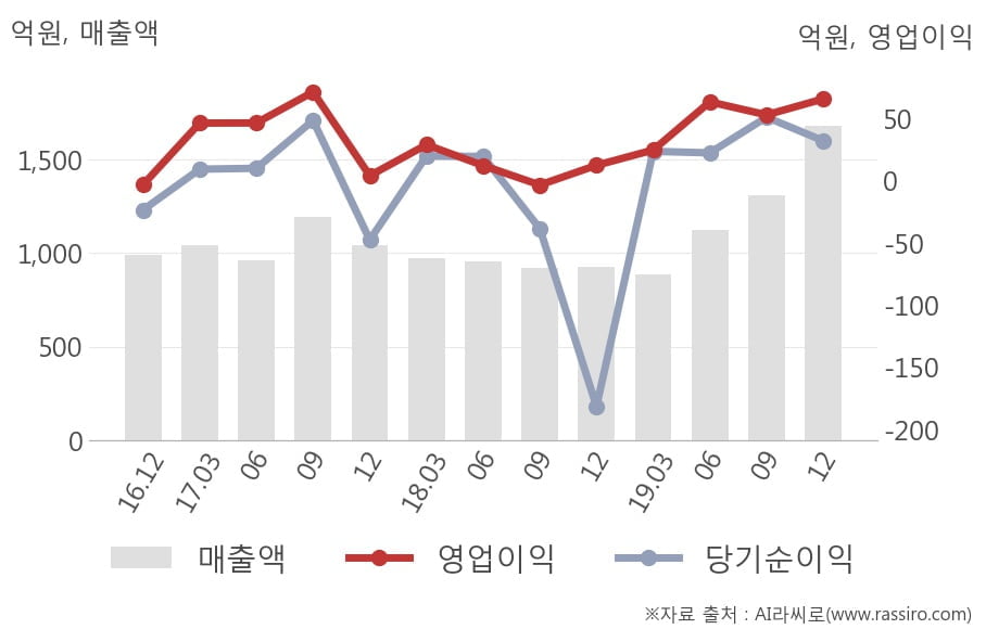 (주)코아시아 이미지