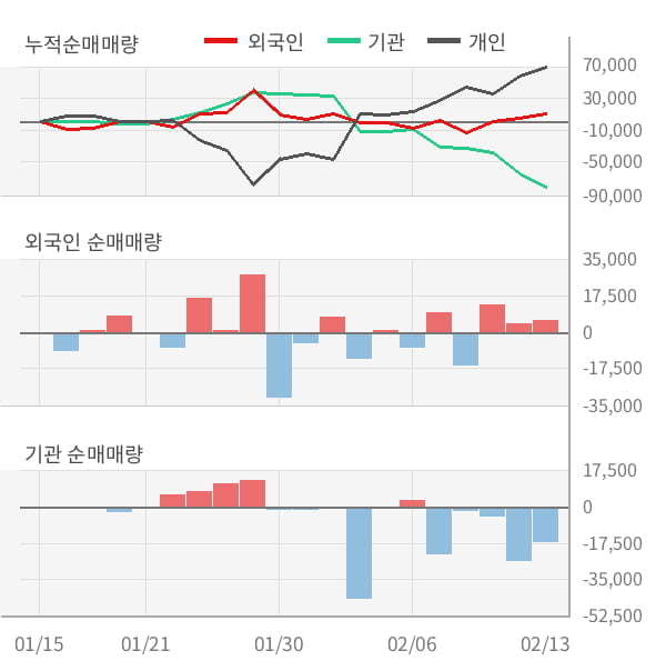 (주)코아시아 이미지