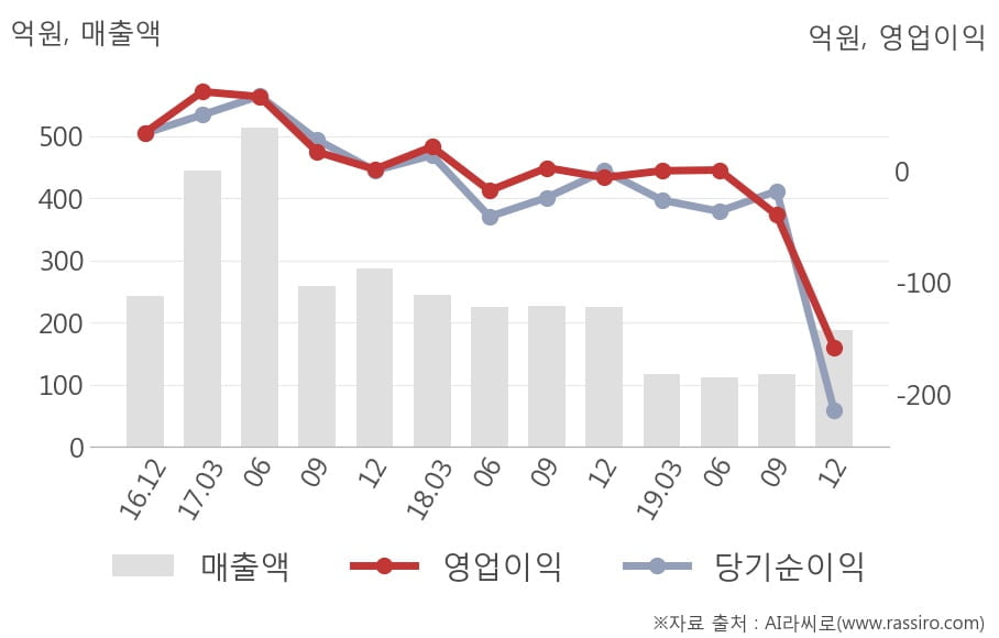 (주)예스티 이미지
