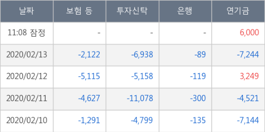 엔씨모터스 이미지