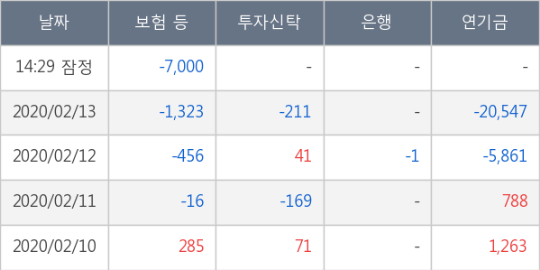 해태정보통신 이미지