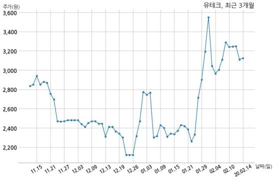 연화장품 이미지