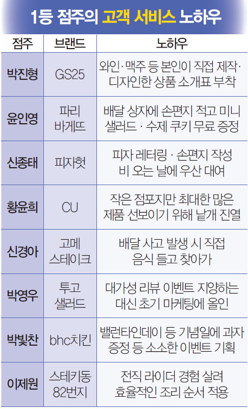 GS25 로데오점 이미지