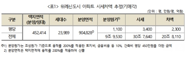 ⓒ경실련 제공