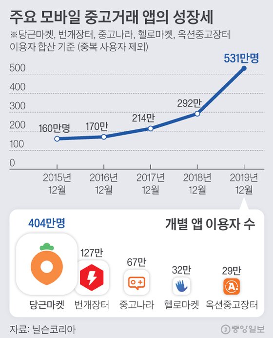 중고몰 이미지